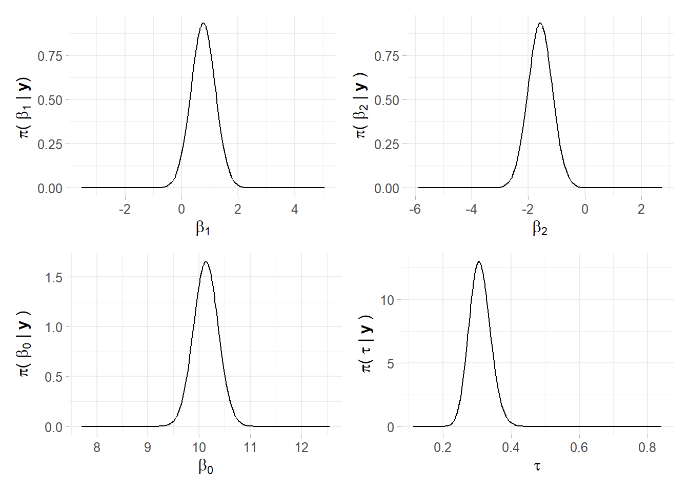 Linear predictor marginals, plot recoded in `ggplot2`, author's source