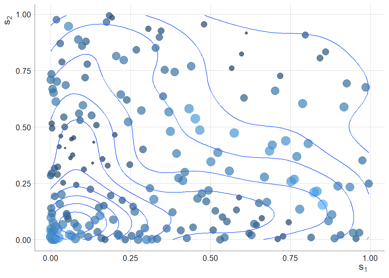 SPDEtoy bubble plot, author's source