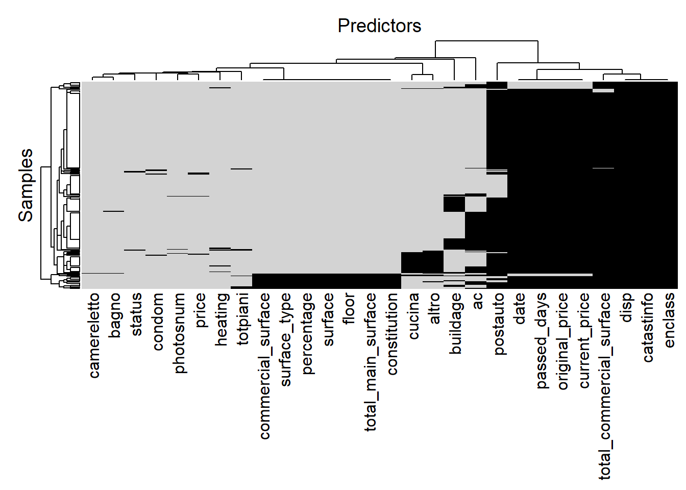 Heatmap of missing observations where gray implies data presence otherwise black, author's source